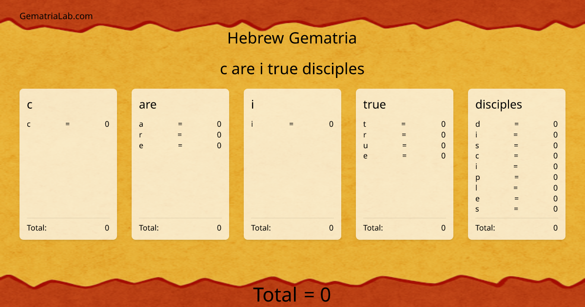 c are i true disciples in hebrew Gematria